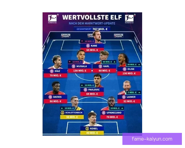 德甲夏季阵容调整分析：各俱乐部如何应对转会市场新变化